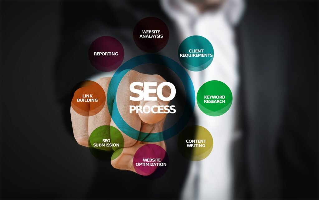Digital Marketing Agency for SEO Success